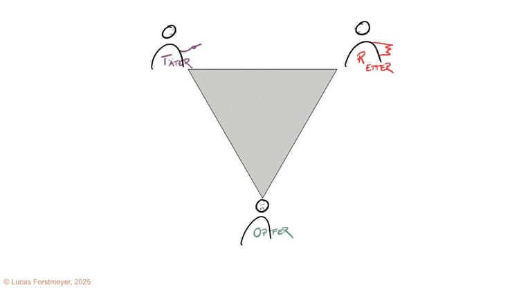 1. Are You Stuck in the Drama Triangle? Recognize the Three Roles Sabotaging Your Relationships