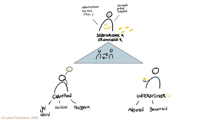 3. The Exit Roadmap: How to Become the Designer of Your Life Instead of the Victim