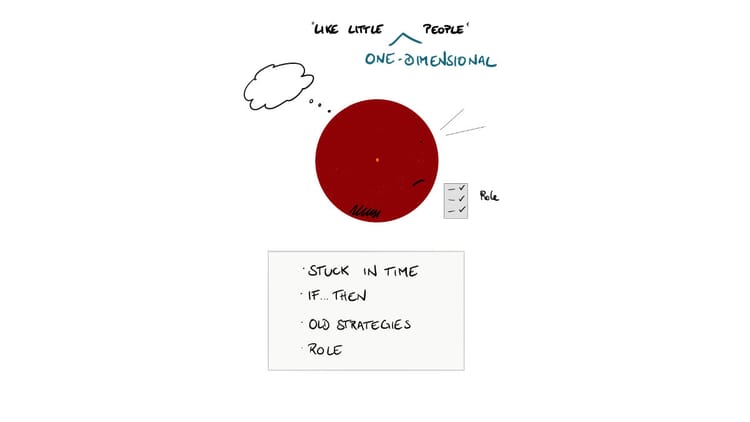 2. Understanding Parts: Exploring the Inner Landscape