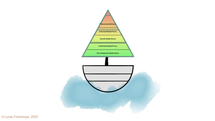 1. Why the Pyramid of Needs is Obsolete – and the "Need Boat" is the Better Map for Your Life