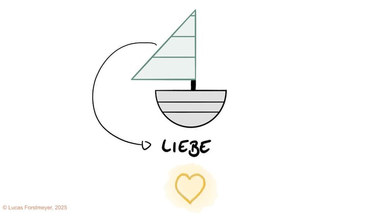 4. How to Unleash Your Full Potential Through Exploration, Love, and "Purpose"